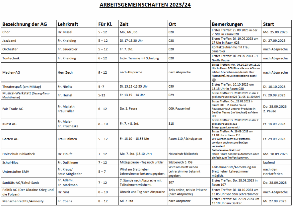 Das Bild zeigt eine Tabelle mit dem Titel „Arbeitsgemeinschaften. Die Tabelle listet verschiedene AGs (Arbeitsgemeinschaften) auf, die an einer Schule angeboten werden. Die Spalten enthalten folgende Informationen: Bezeichnung der AG, Lehrkraft, Für Klassenstufen, Zeit, Ort, Bemerkungen und Start.